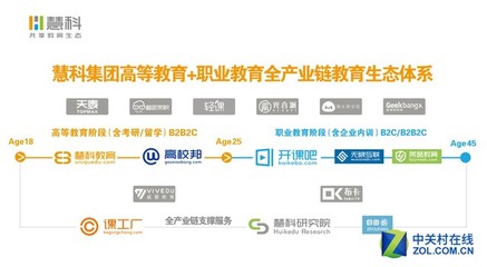 慧科完成C輪融資并設立教育生態(tài)基金，加速數(shù)字內(nèi)容制作服務發(fā)展