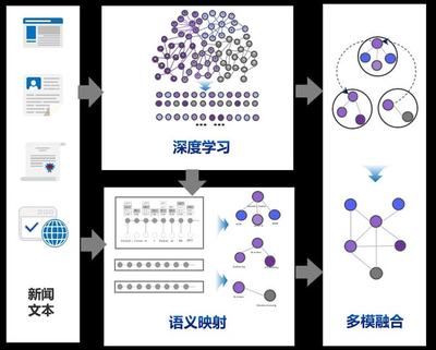 冬奧手語播報數(shù)字人正式上線，凌云光數(shù)字人技術賦能數(shù)字內(nèi)容制作服務